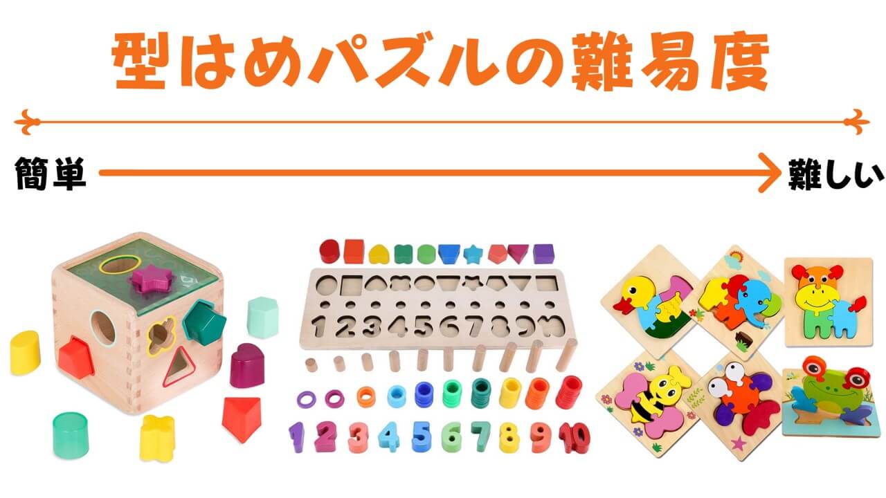 2歳 3歳児でパズルができない時のコツ 何ピースからやるのがおすすめ トイペディア おもちゃサブスクで知育